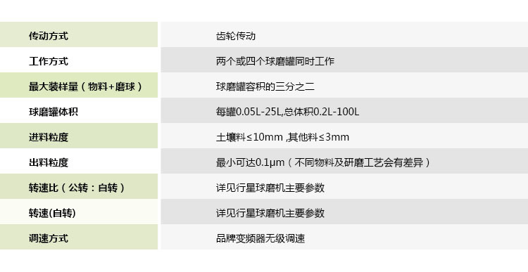 柜式行星式球磨机