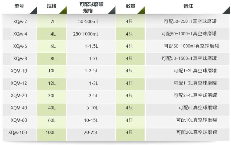 低温行星式球磨机
