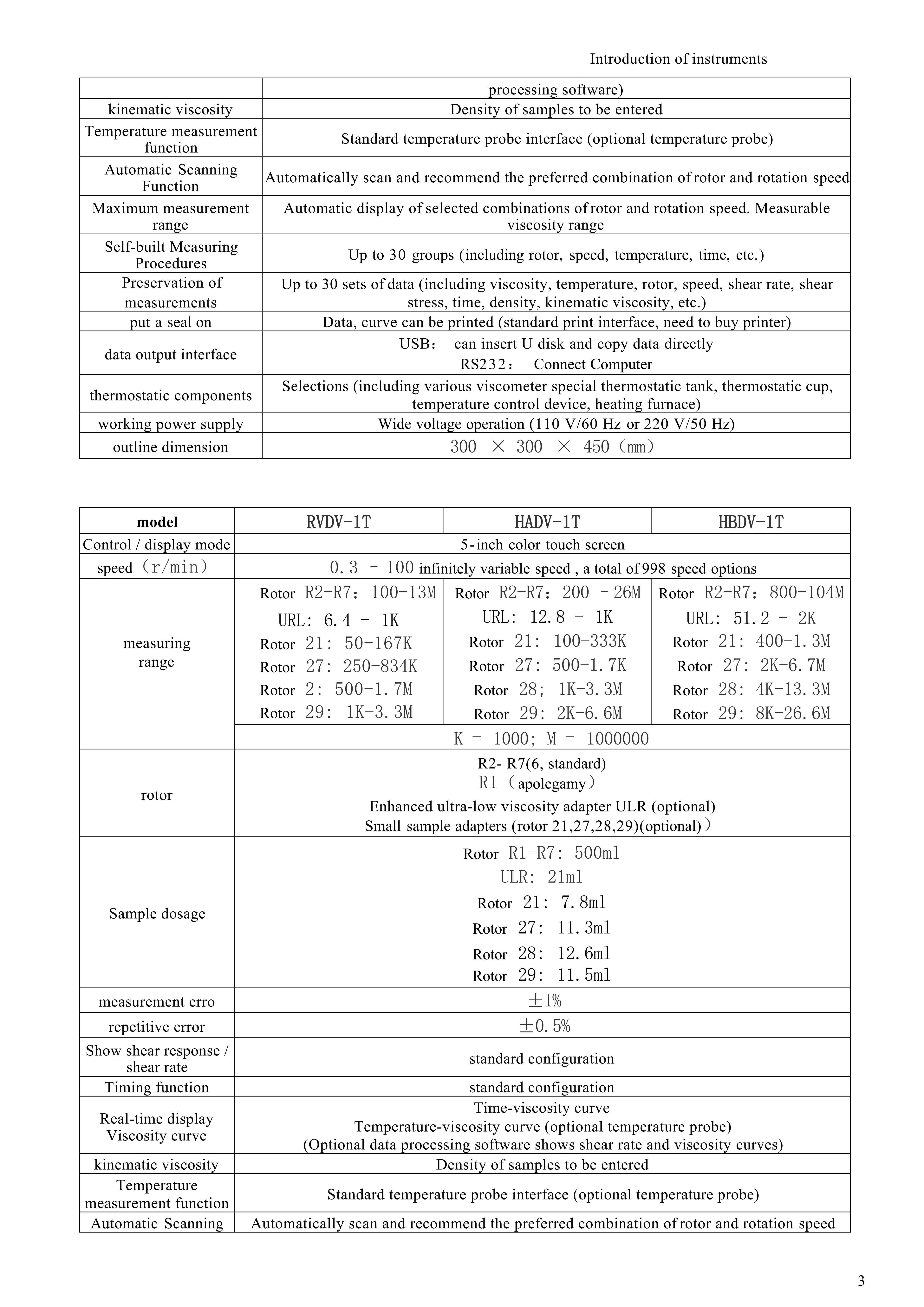 中性粘度计英文sample of DVT (2019)_3.jpg