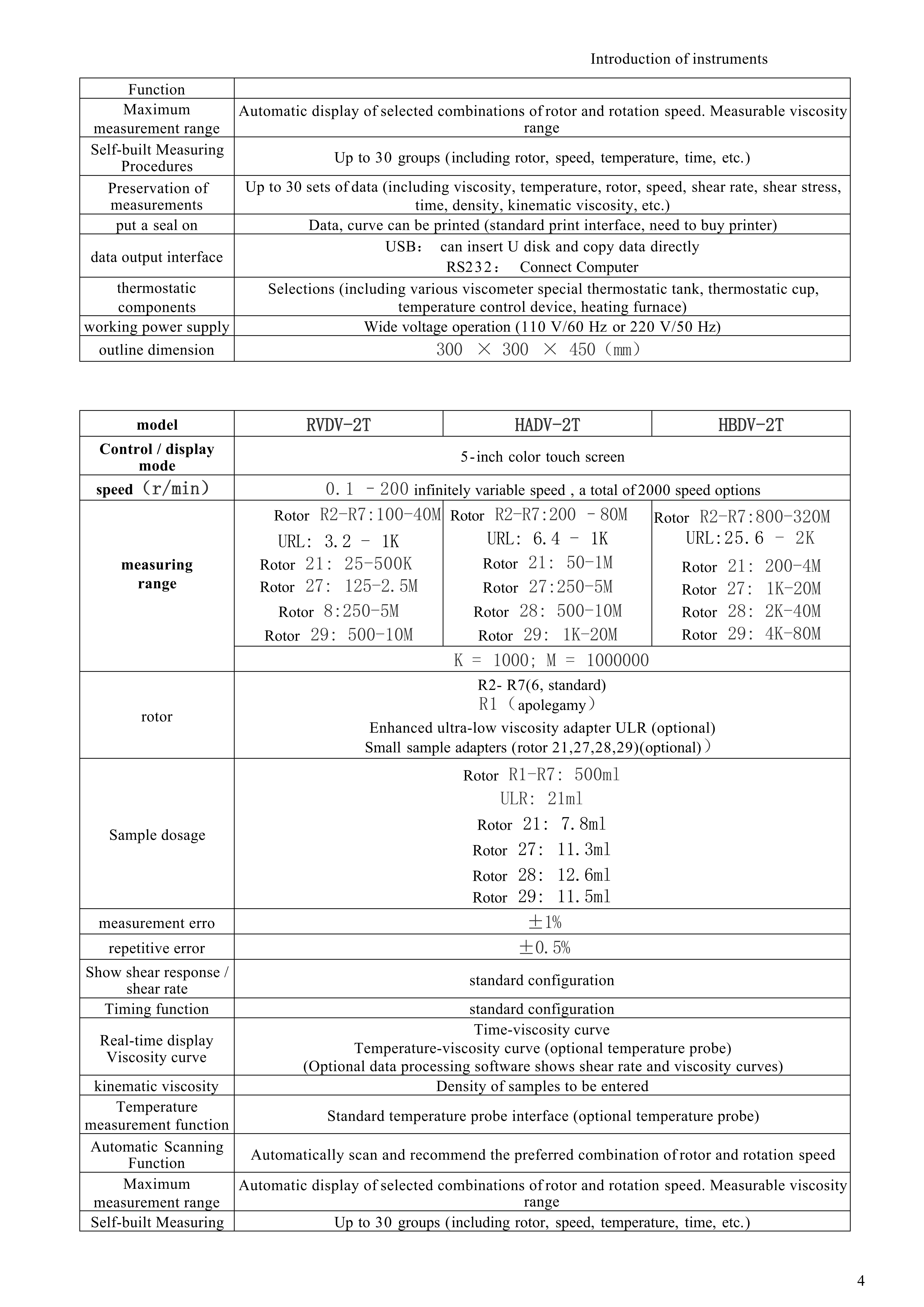中性粘度计英文sample of DVT (2019)_4.jpg