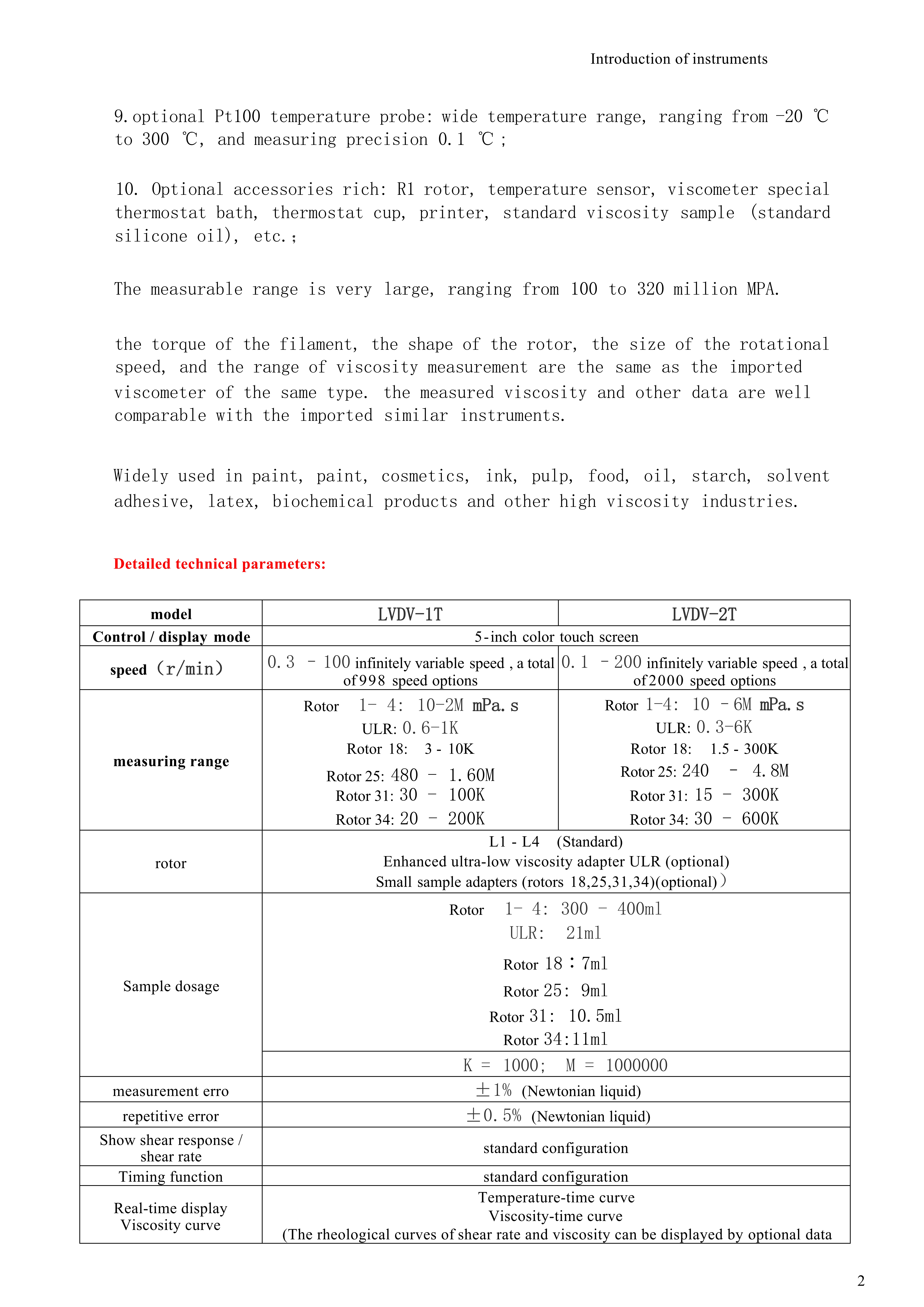 中性粘度计英文sample of DVT (2019)_2.jpg